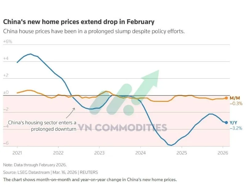 Gi&aacute; nh&agrave; mới (70 th&agrave;nh phố) giảm chậm lại: